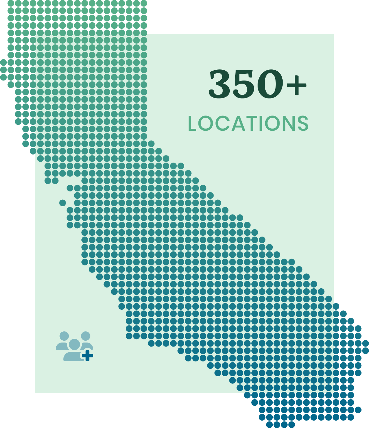 Locations